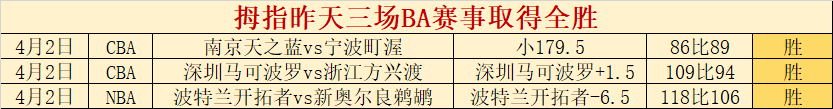 英冠第二队,连续,胜对决中游,神殿娱乐官方入口,神殿娱乐入口,神殿娱乐共享联赛,神殿娱乐官方网站,神殿娱乐官方网站