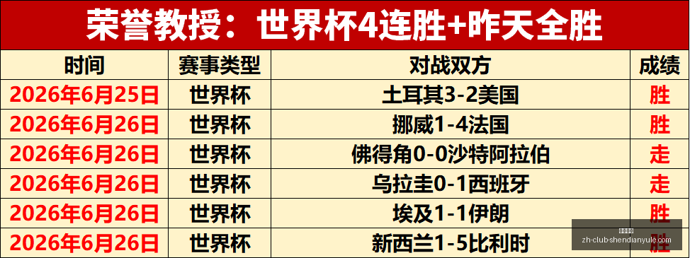 巴西队世界,杯战绩解析,冠军之路进,神殿娱乐官网,神殿娱乐App,神殿娱乐真人,神殿娱乐中心,神殿娱乐入口