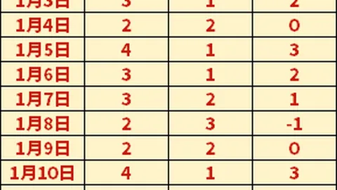 “马年新春到来，藏历新年喜庆氛围浓重开启！”